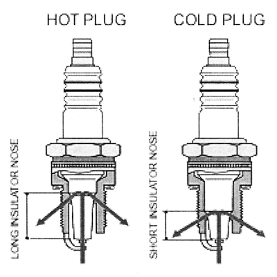 Set 6 NGK Iridium Spark Plugs BKR7EIX Colder Heat Range 7> Modified/Turbo/Tuned 