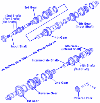 Picture of FWD Transmission Internals - MAIN SHAFT BEARINGS