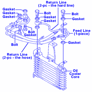 Picture of Oil Cooler FULL KIT