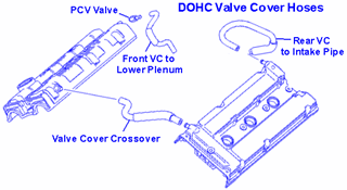 Picture of Valve Cover Hose Cross-Over by Timing Belt DOHC