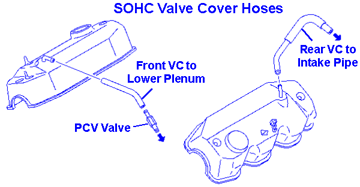 Picture of Valve Cover Hose Front/PCV to Lower Plenum SOHC *DISCONTINUED*